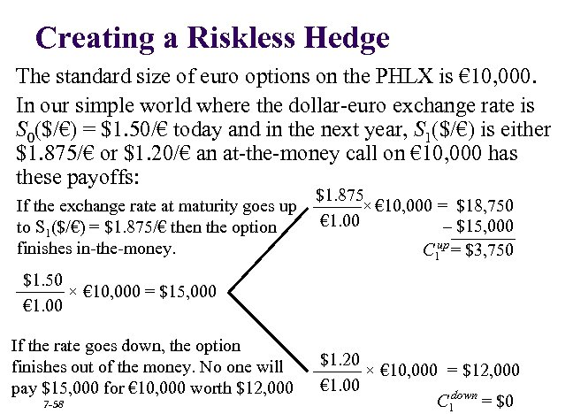 Creating a Riskless Hedge The standard size of euro options on the PHLX is