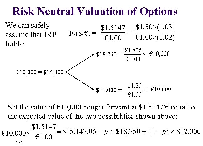 Risk Neutral Valuation of Options We can safely assume that IRP holds: $1. 5147