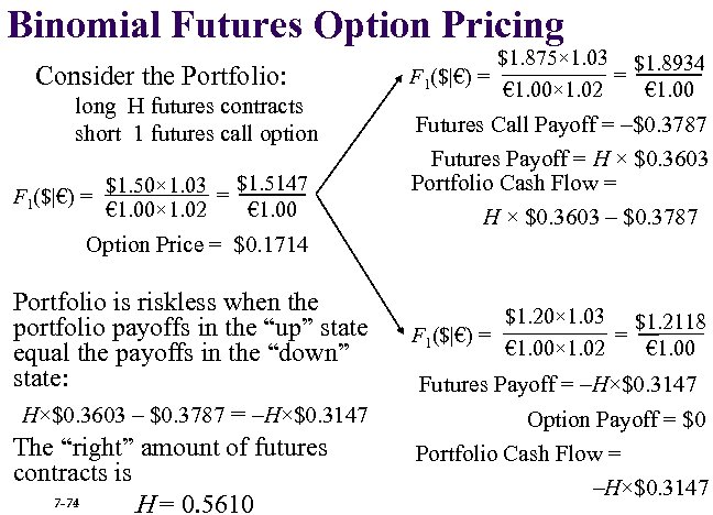 Binomial Futures Option Pricing Consider the Portfolio: long H futures contracts short 1 futures