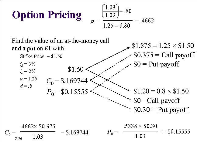 Option Pricing p = 1. 03 –. 80 1. 02 1. 25 – 0.