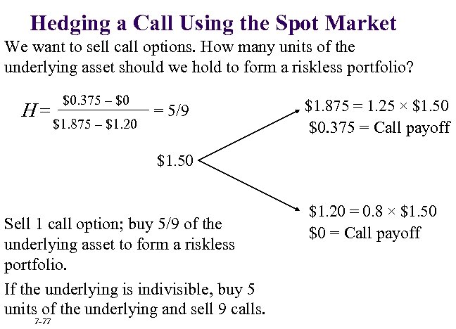Hedging a Call Using the Spot Market We want to sell call options. How