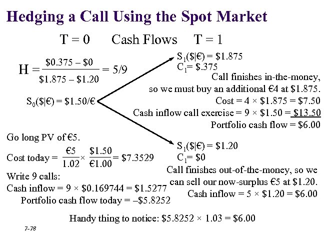 Hedging a Call Using the Spot Market T = 0 H = $0. 375