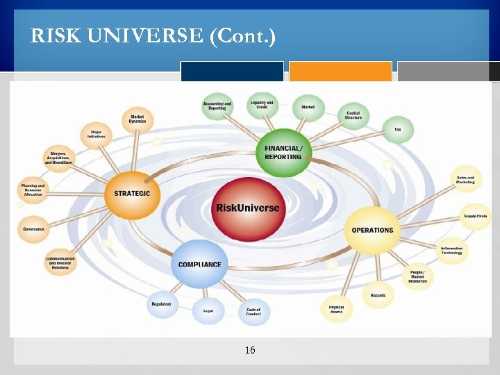 RISK UNIVERSE (Cont. ) 16 