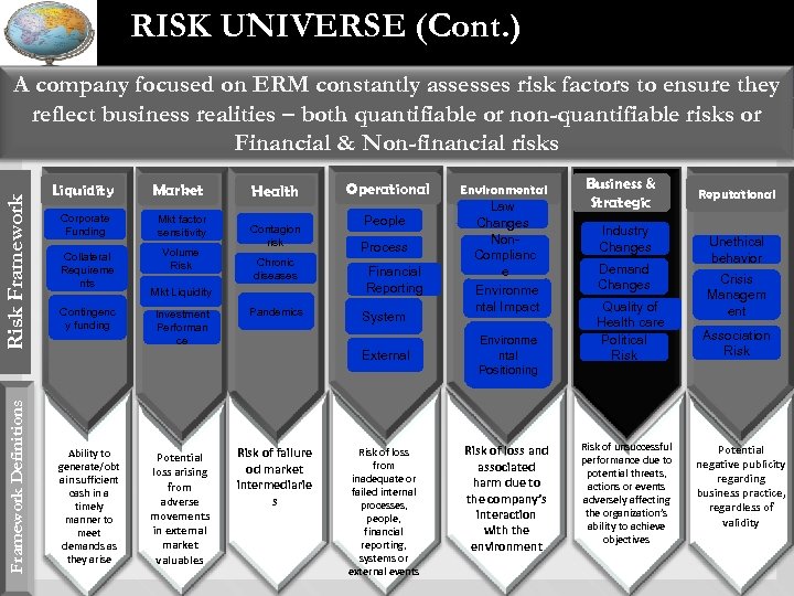 RISK UNIVERSE (Cont. ) Framework Definitions Risk Framework A company focused on ERM constantly