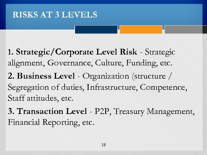 RISKS AT 3 LEVELS 1. Strategic/Corporate Level Risk - Strategic alignment, Governance, Culture, Funding,