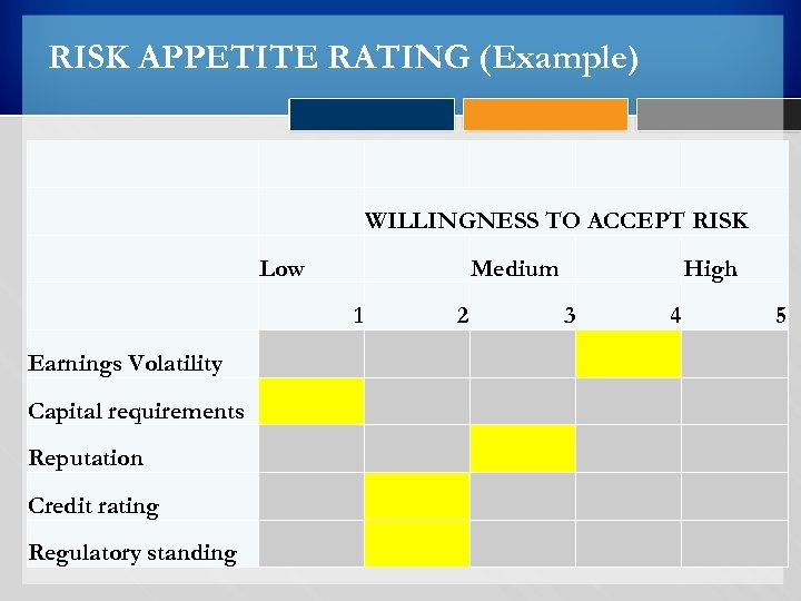 RISK APPETITE RATING (Example) WILLINGNESS TO ACCEPT RISK Low 1 Earnings Volatility Medium 2