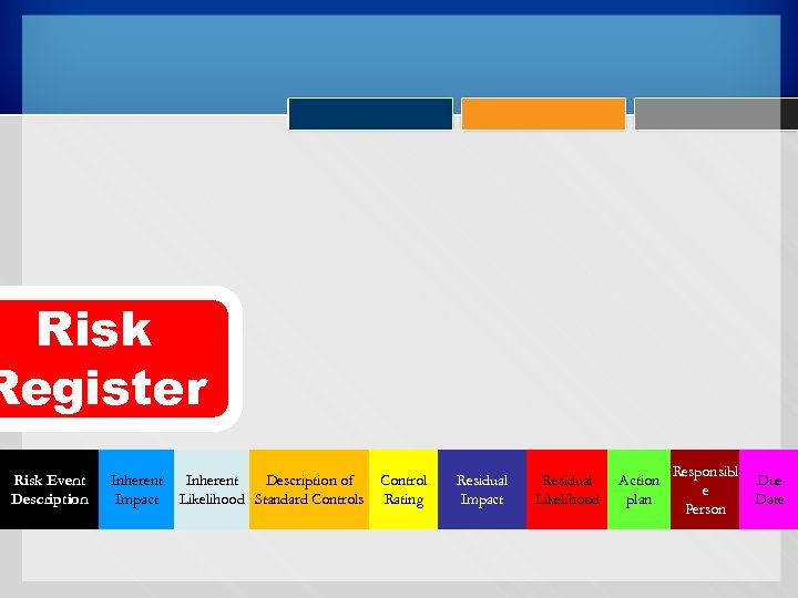 Risk Register Risk Event Description Inherent Impact Inherent Description of Likelihood Standard Controls Control