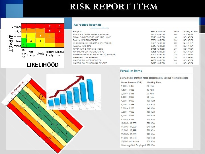 RISK REPORT ITEM 2 6 8 2 Moderate Low 8 1 2 1 IMPACT