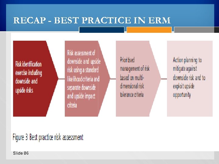 RECAP - BEST PRACTICE IN ERM Slide 86 