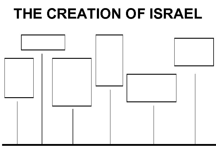 THE CREATION OF ISRAEL 