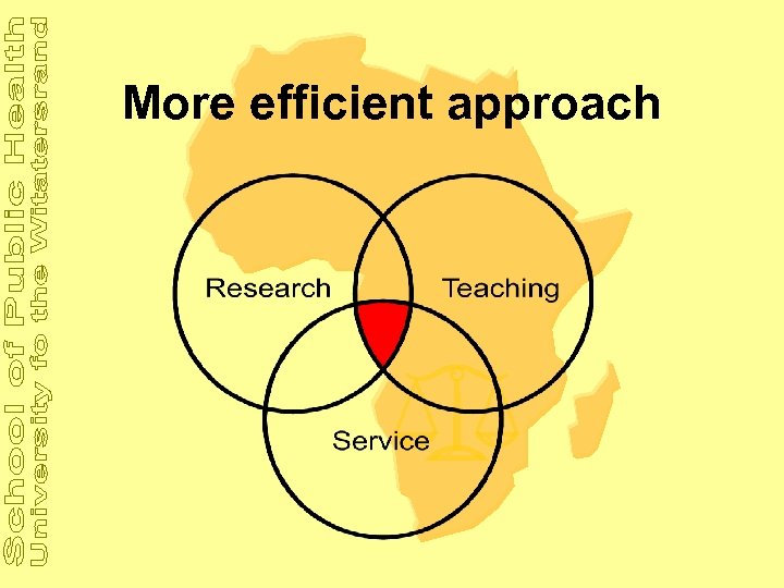 More efficient approach 