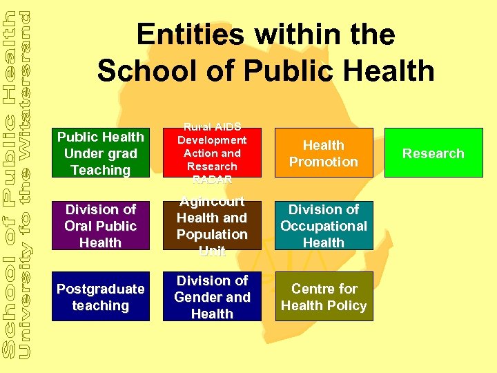 Entities within the School of Public Health Under grad Teaching Rural AIDS Development Action