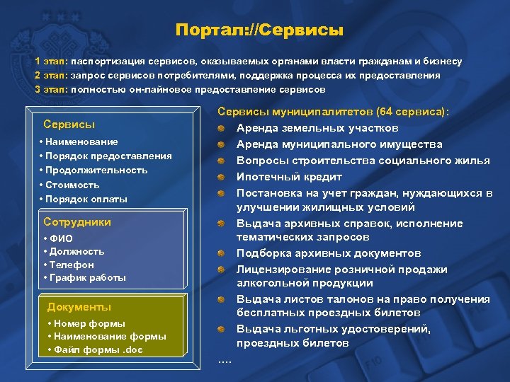 Портал: //Сервисы 1 этап: паспортизация сервисов, оказываемых органами власти гражданам и бизнесу 2 этап: