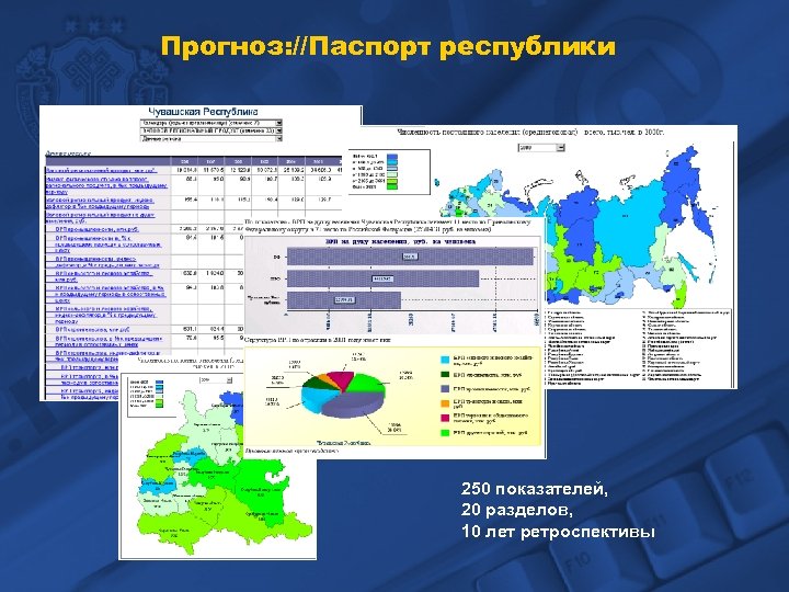 Прогноз: //Паспорт республики 250 показателей, 20 разделов, 10 лет ретроспективы 