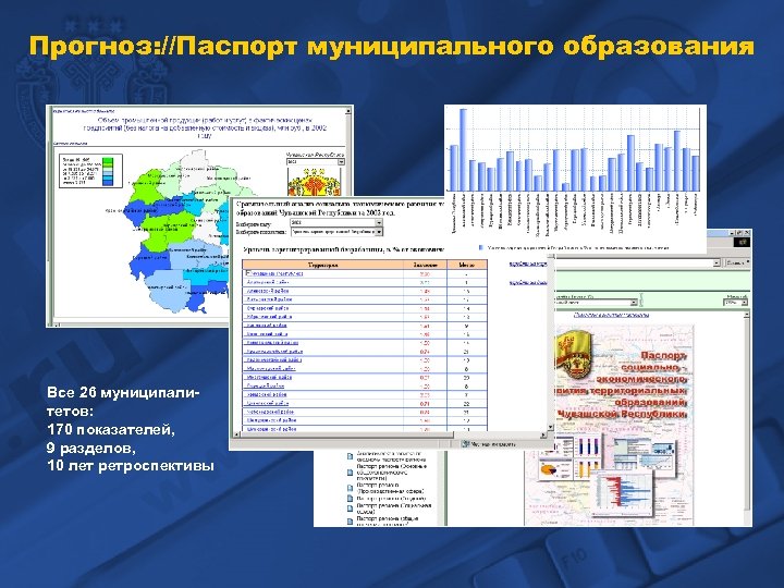 Прогноз: //Паспорт муниципального образования Все 26 муниципалитетов: 170 показателей, 9 разделов, 10 лет ретроспективы