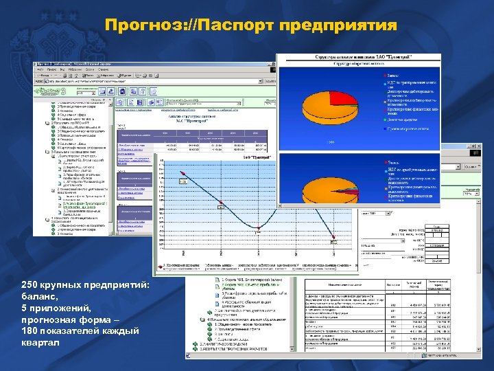 Прогноз: //Паспорт предприятия 250 крупных предприятий: баланс, 5 приложений, прогнозная форма – 180 показателей