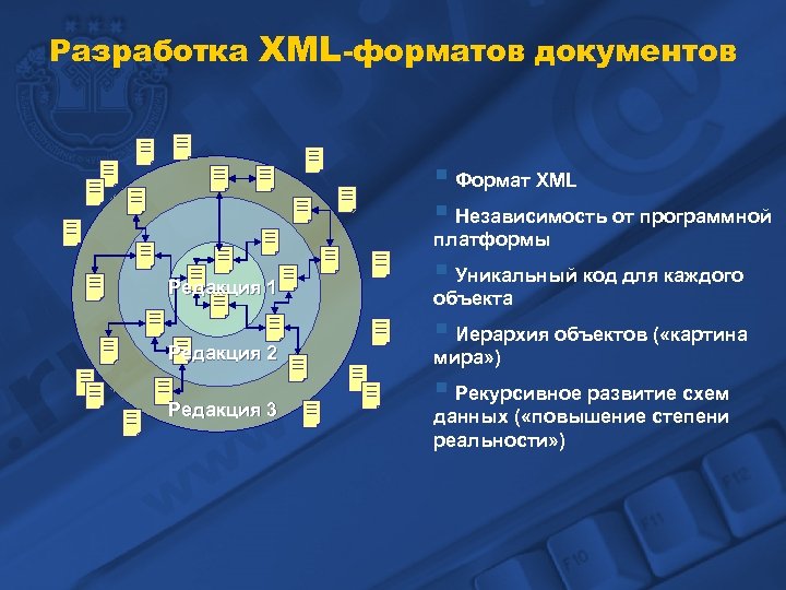 Органы исполнительной власти чувашской