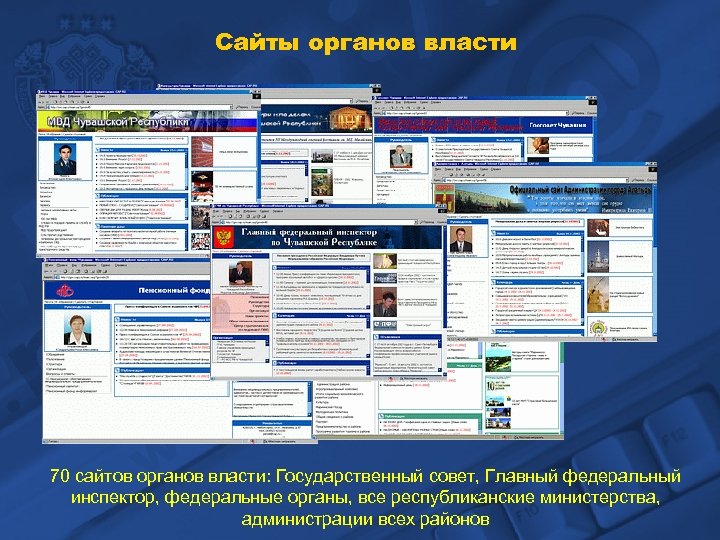 Сайты органов власти 70 сайтов органов власти: Государственный совет, Главный федеральный инспектор, федеральные органы,