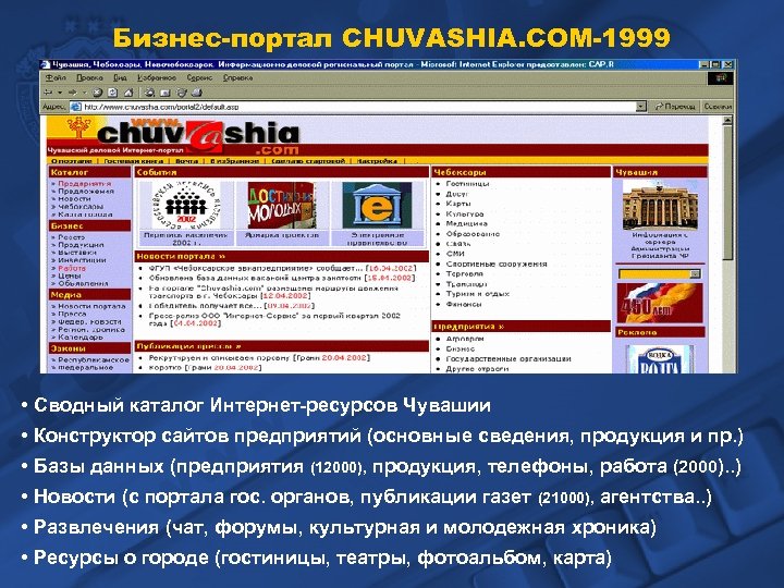 Бизнес-портал CHUVASHIA. COM-1999 • Сводный каталог Интернет-ресурсов Чувашии • Конструктор сайтов предприятий (основные сведения,