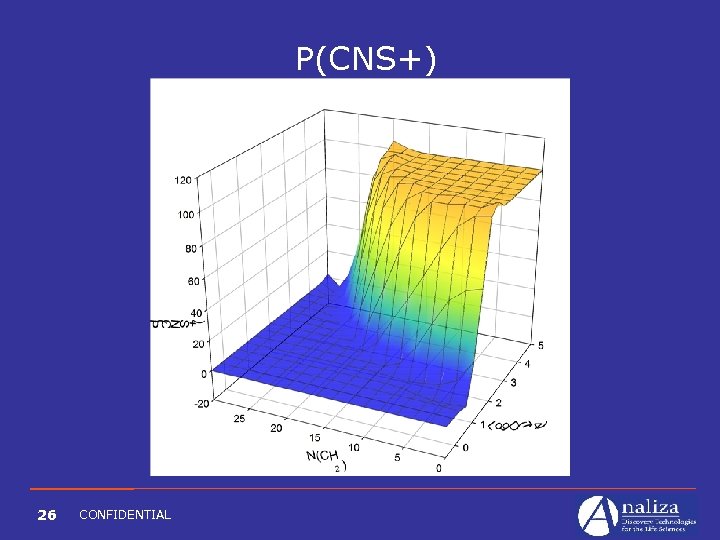 P(CNS+) 26 CONFIDENTIAL 
