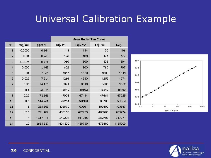 Universal Calibration Example Area Under The Curve # mg/ml ppm. N Inj. #1 Inj.