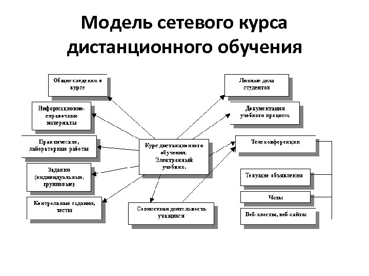 Устройство курс