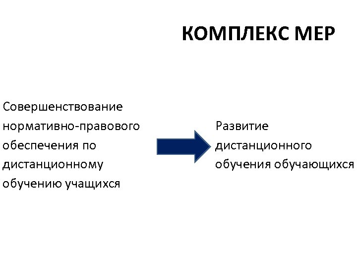 КОМПЛЕКС МЕР Совершенствование нормативно-правового обеспечения по дистанционному обучению учащихся Развитие дистанционного обучения обучающихся 