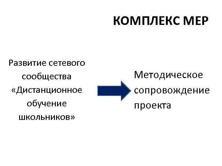 КОМПЛЕКС МЕР Развитие сетевого сообщества «Дистанционное обучение школьников» Методическое сопровождение проекта 