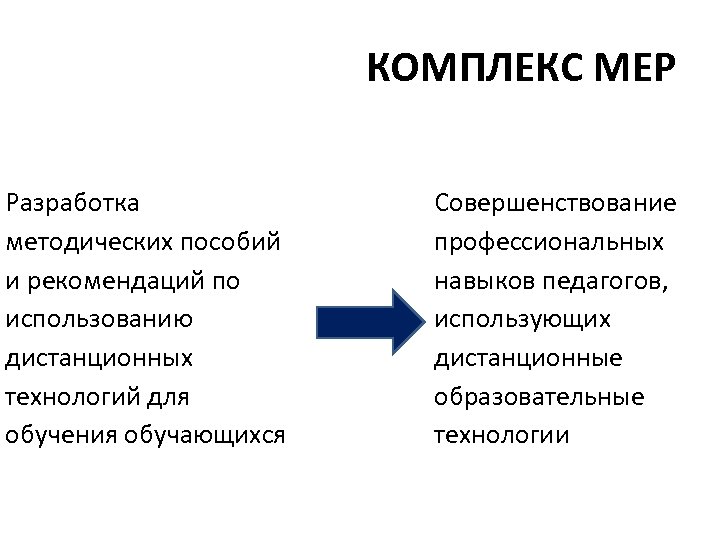 КОМПЛЕКС МЕР Разработка методических пособий и рекомендаций по использованию дистанционных технологий для обучения обучающихся