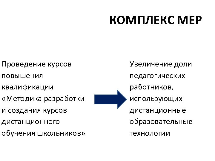 КОМПЛЕКС МЕР Проведение курсов повышения квалификации «Методика разработки и создания курсов дистанционного обучения школьников»