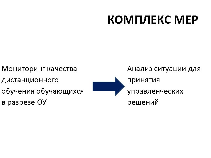 КОМПЛЕКС МЕР Мониторинг качества дистанционного обучения обучающихся в разрезе ОУ Анализ ситуации для принятия