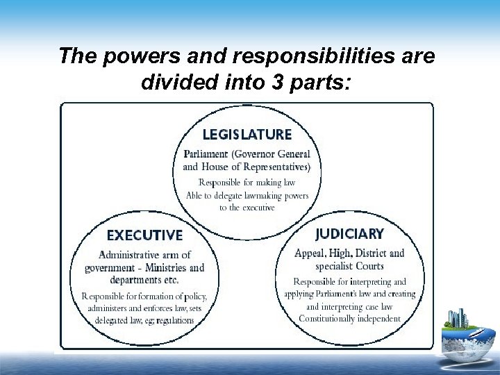 The powers and responsibilities are divided into 3 parts: 