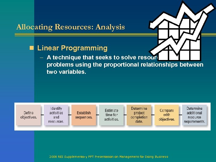 Allocating Resources: Analysis n Linear Programming – A technique that seeks to solve resource