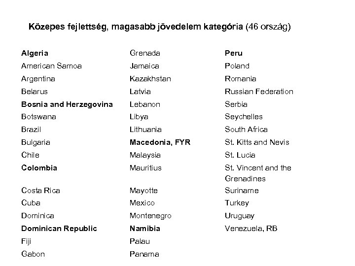 Közepes fejlettség, magasabb jövedelem kategória (46 ország) Algeria Grenada Peru American Samoa Jamaica Poland