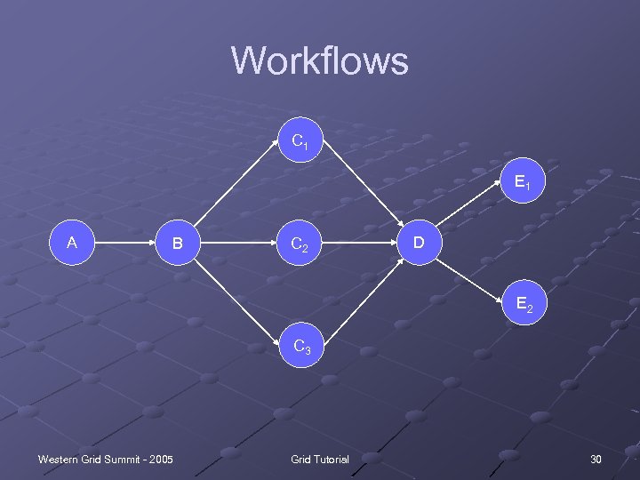 Workflows C 1 E 1 A B C 2 D E 2 C 3
