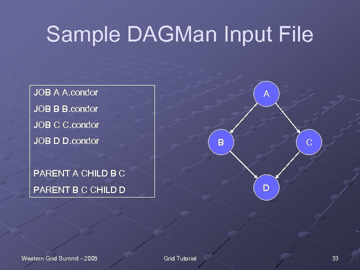 Sample DAGMan Input File JOB A A. condor A JOB B B. condor JOB