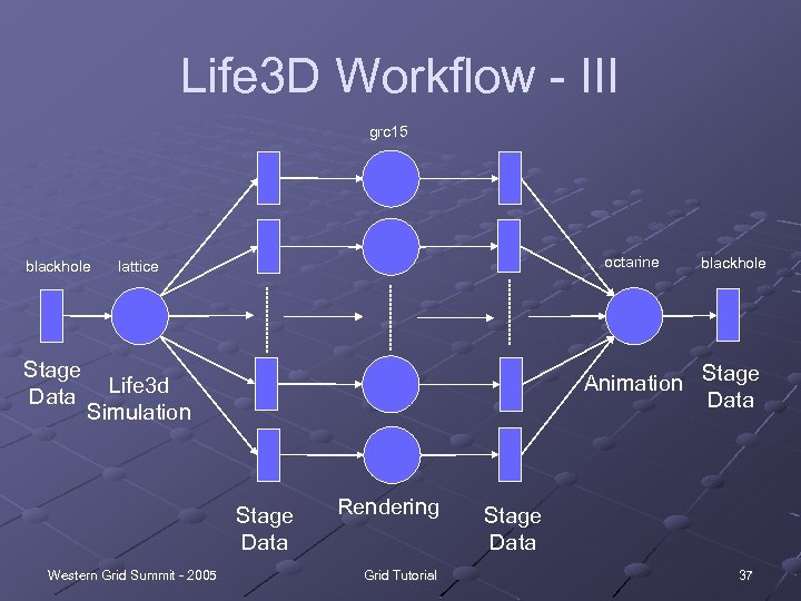Life 3 D Workflow - III grc 15 blackhole Stage Data octarine lattice Animation