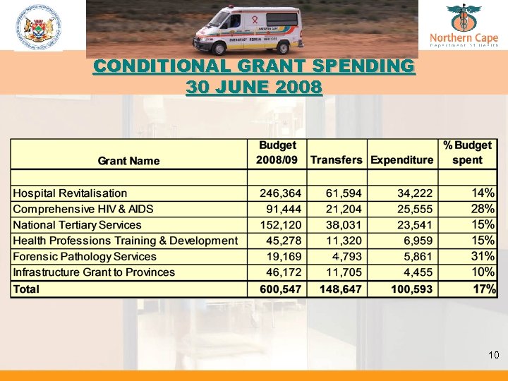 CONDITIONAL GRANT SPENDING 30 JUNE 2008 10 