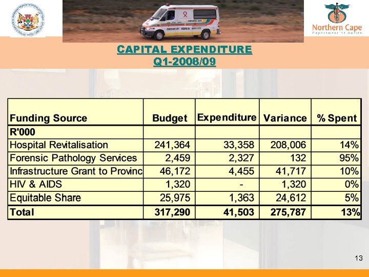 CAPITAL EXPENDITURE Q 1 -2008/09 13 