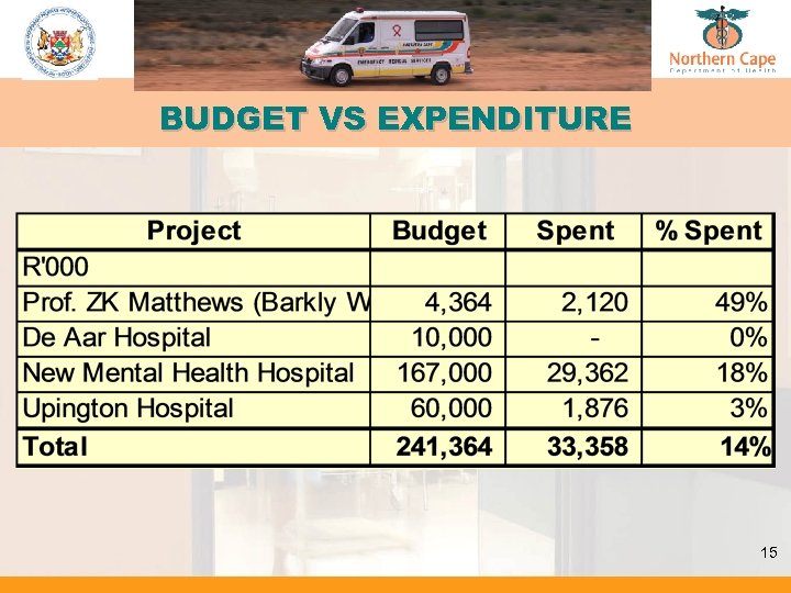 BUDGET VS EXPENDITURE 15 