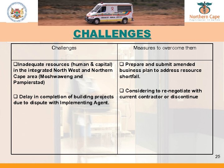 CHALLENGES Challenges q. Inadequate resources (human & capital) in the integrated North West and