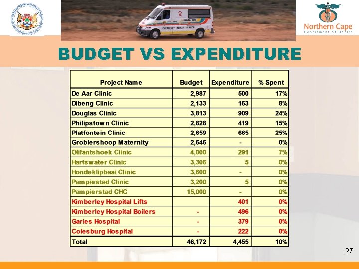 BUDGET VS EXPENDITURE 27 