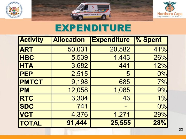 EXPENDITURE 32 