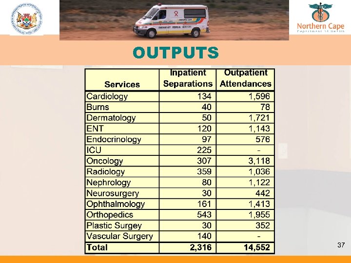 OUTPUTS 37 