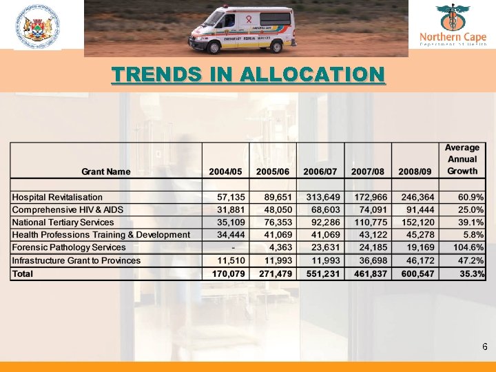 TRENDS IN ALLOCATION 6 