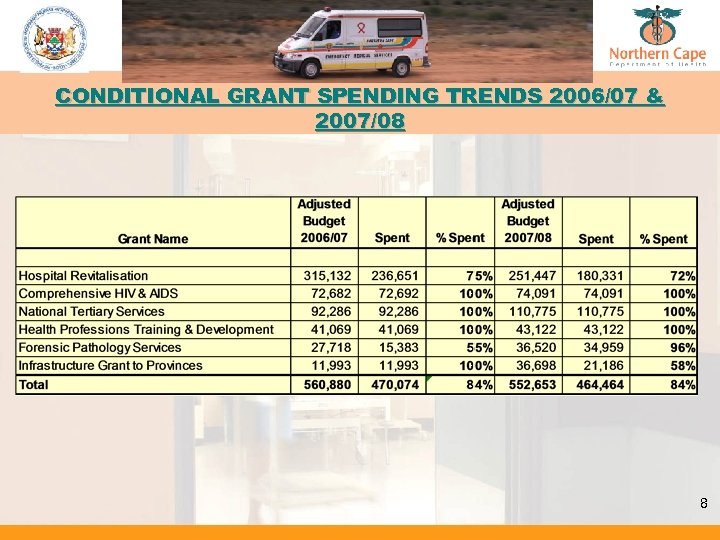 CONDITIONAL GRANT SPENDING TRENDS 2006/07 & 2007/08 8 