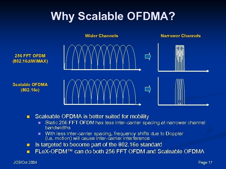 Why Scalable OFDMA? Wider Channels Narrower Channels 256 FFT OFDM (802. 16 d/Wi. MAX)