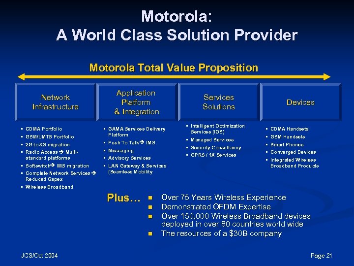 Motorola: A World Class Solution Provider Motorola Total Value Proposition Network Infrastructure • •