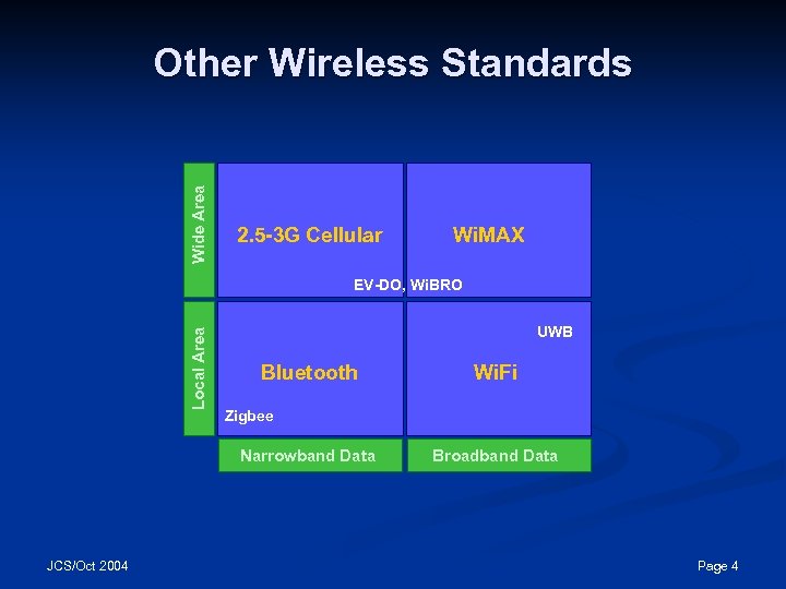 Wide Area Other Wireless Standards 2. 5 -3 G Cellular Wi. MAX Local Area