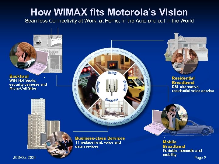 How Wi. MAX fits Motorola’s Vision Seamless Connectivity at Work, at Home, in the